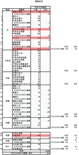 iwaki_hinan_number.jpg
